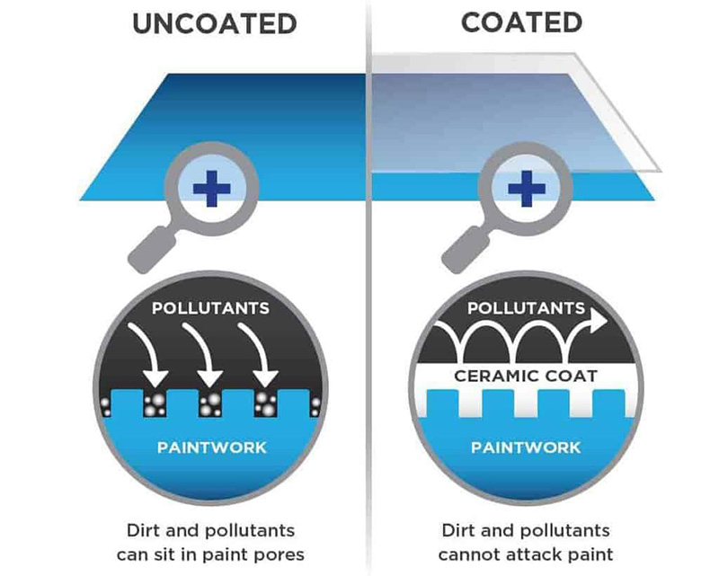 Ceramic Coating in Burnsville, Minnesota